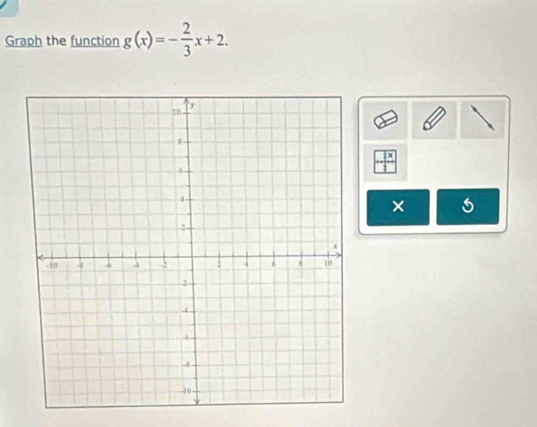 Graph the function g(x)=- 2/3 x+2. 
tx 
×