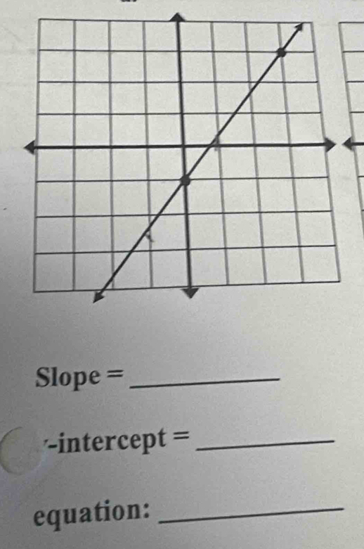 Slope =_ 
·intercept =_ 
equation:_