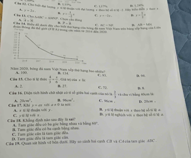 B. 1,15%
C. 1,17%. D. 1, 24%.
Câu 12. Cho biết đại lượng y tí lệ thuận với đại lượng x theo hệ số tí 18-2. Hay biểu diễn y theo x
A. y=2x. B. y= 1/-2 x C. y=-2x. D. y= 1/2 x
Câu 13. Cho △ ABC=△ MNP. Chọn câu đùng D. AB=MN
A. overline A=overline N. B. P=B. C. AC=NP.
Câu 14. Biểu đồ dưới đây cho biết thứ hạng của bóng đá1 Nam trên bảng xếp hạng của Liên
đoàn Bóng đá thể giới (FIFA) trong cácến 2020.
Th lưng
Năm 2020, bóng đá nam Việt Nam xếp thứ hạng bao nhiêu?
A. 100. B. 134. C. 93. D. 94.
Câu 15. Cho tỉ lệ thức  4/3 = x/6 . Giá trị của x là:
A. 2. B. 27. C. 72. D. 8.
Câu 16. Diện tích hình chữ nhật có tỉ số giữa hai cạnh của nó là  2/3  và chu vi bằng 40cm là:
A. 20cm^2. B. 96cm^2. C. 96cm .
Câu 17. Khi y=ax với a!= 0 ta nói: D. 20cm,
A. x tỉ lệ thuận với y. B. y ti lệ thuận với x theo hệ số tỉ lệ a.
C. y tỉ lệ với x . D. y tỉ lệ nghịch với x theo hệ số tỉ lệ a.
Câu 18. Khẳng định nào sau đây là sai?
A. Tam giác đều có ba góc bằng nhau và bằng 60°.
B. Tam giác đều có ba cạnh băng nhau.
C. Tam giác cân là tam giác đều.
D. Tam giác đều là tam giác cân.
Câu 19, Quan sát hình vẽ bên dưới. Hãy so sánh hai cạnh CB và CA của tam giác ABC .