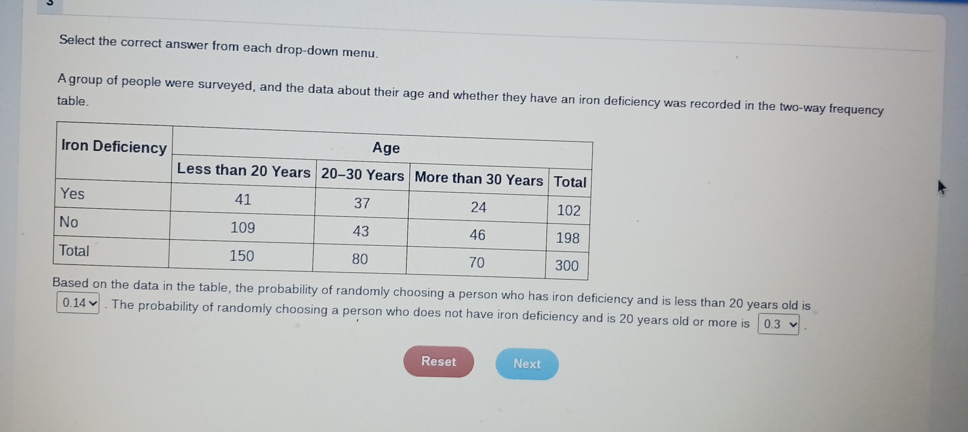 Select the correct answer from each drop-down menu. 
A group of people were surveyed, and the data about their age and whether they have an iron deficiency was recorded in the two-way frequency 
table. 
ble, the probability of randomly choosing a person who has iron deficiency and is less than 20 years old is
0.14 ✔ . The probability of randomly choosing a person who does not have iron deficiency and is 20 years old or more is 0.3 ▼ 
Reset Next