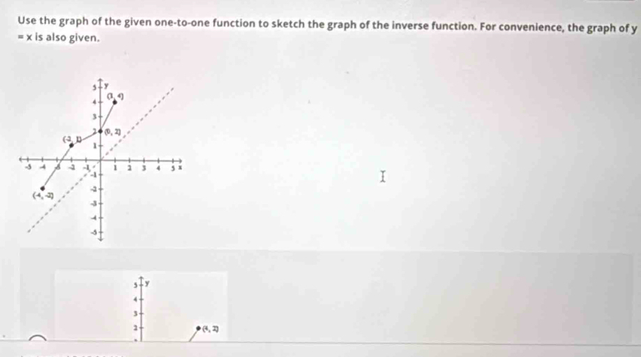 Use the graph of the given one-to-one function to sketch the graph of the inverse function. For convenience, the graph of y
= x is also given.
5 y
4
3
1 (4,2)