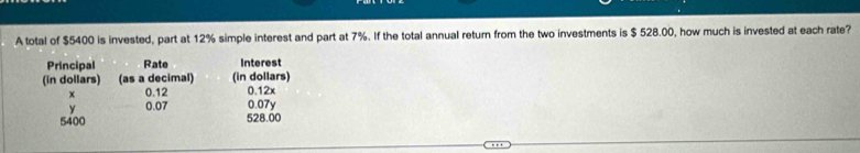 A total of $5400 is invested, part at 12% simple interest and part at 7%. If the total annual return from the two investments is $ 528.00, how much is invested at each rate? 
Principal Rate Interest 
(in dollars) (as a decimal) (in dollars) 
× 0.12 0.12x
y 0.07 0.07y
5400 528.00