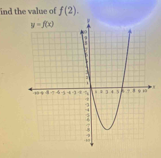 ind the value of f(2).
x