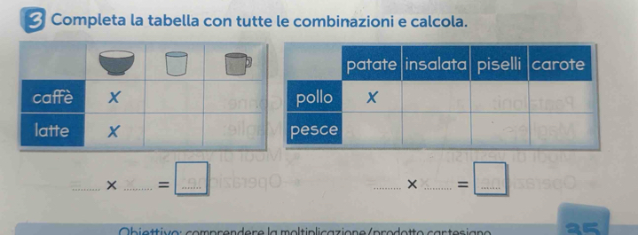 Completa la tabella con tutte le combinazioni e calcola. 
_ 
_ =□ _ 
_× _ =□ 
b i e tiv o : comprendere la moltiplicazione /prodotto cartesian o