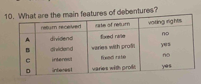 debentures?