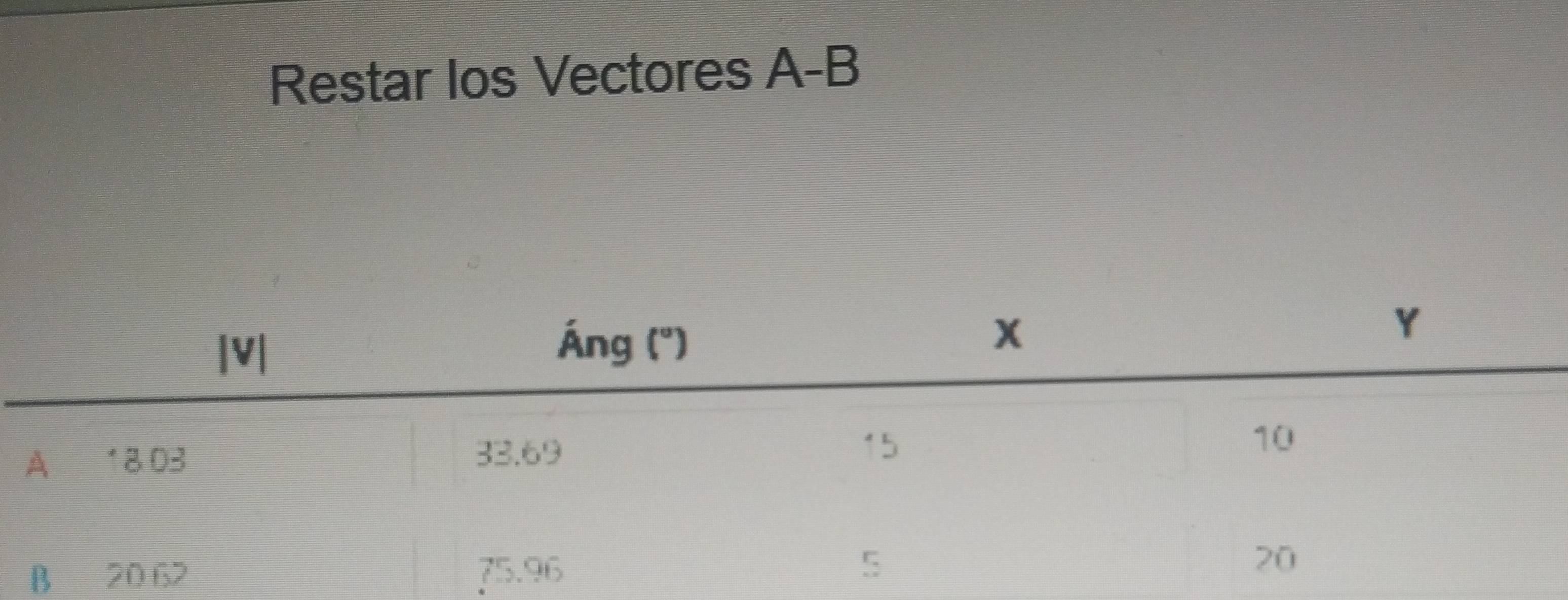 Restar los Vectores A-B