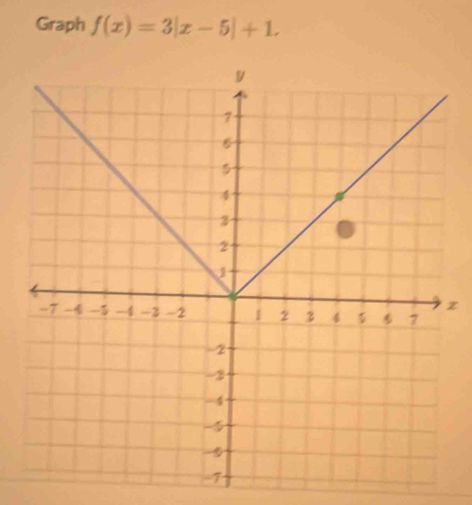 Graph f(x)=3|x-5|+1.
z