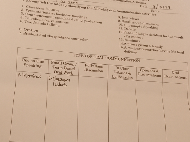Mdnication Activities 
Date: 
. Accomplish the table by classifying the following oral communication activities: Score_ 
1. Classroom lectures 
2. Presentations at business meetings 8. Interviews 
3. Commencement speeches during graduation 9. Small group discussion 
4. Telephone conversations 10. Impromptu Speaking 
5. Two friends talking 
11. Debate 
6. Oration 
12.Panel of judges deciding for the result 
of a contest 
7. Student and the guidance counselor 14.A pr 
13. Seminars 
s