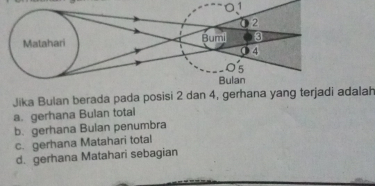 Jika Bulan berada pada posisi 2 dan 4, gerhana yang terjadi dalah
a. gerhana Bulan total
b.gerhana Bulan penumbra
c. gerhana Matahari total
d. gerhana Matahari sebagian