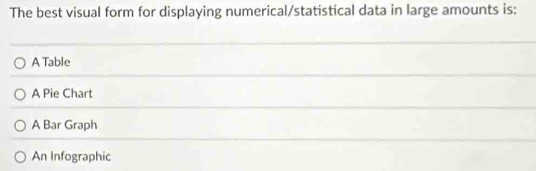 The best visual form for displaying numerical/statistical data in large amounts is:
A Table
A Pie Chart
A Bar Graph
An Infographic