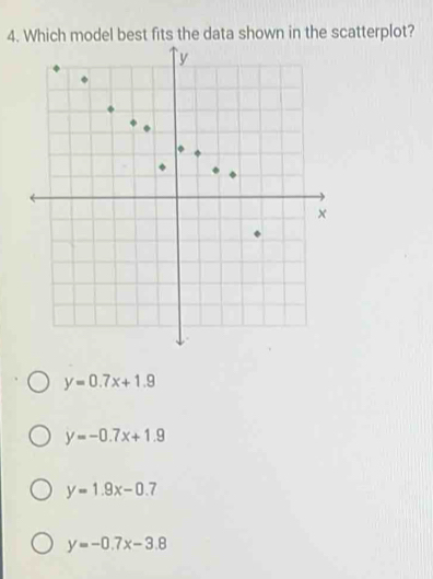 del best fits the data shown in the scatterplot?
y=0.7x+1.9
y=-0.7x+1.9
y=1.9x-0.7
y=-0.7x-3.8