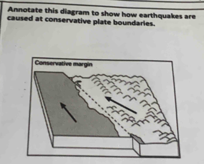 Annotate this diagram to show how earthquakes are 
caused at conservative plate boundaries.