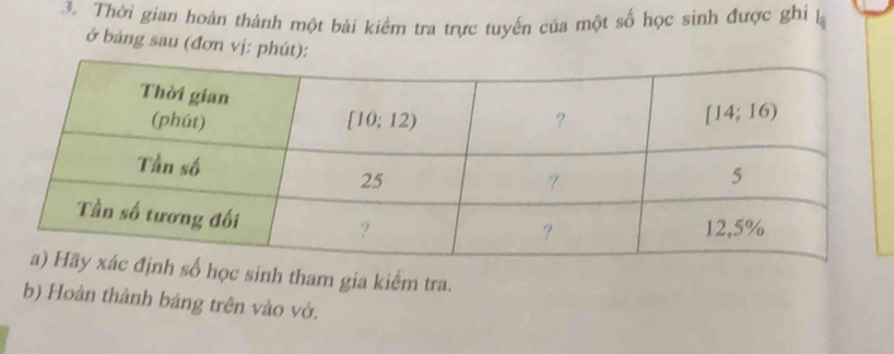 Thời gian hoàn thành một bài kiểm tra trực tuyến của một số học sinh được ghi l
ở bảng sau (đơn vị: phút):
học sinh tham gia kiểm tra.
b) Hoàn thành bảng trên vào vớ.