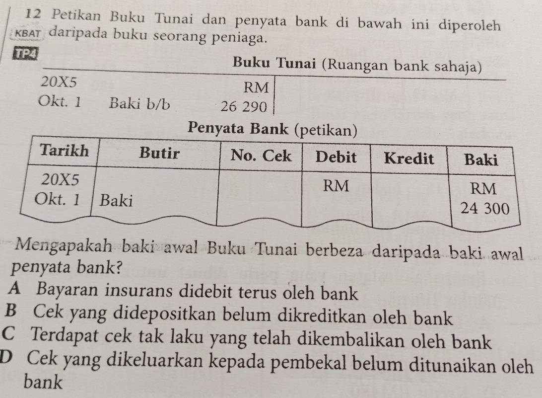 Petikan Buku Tunai dan penyata bank di bawah ini diperoleh
KBAT daripada buku seorang peniaga.
TP4 Buku Tunai (Ruangan bank sahaja)
20X5
RM
Okt. 1 Baki b/b 26 290
Mengapakah baki awal Buku Tunai berbeza daripada baki awal
penyata bank?
A Bayaran insurans didebit terus oleh bank
B Cek yang didepositkan belum dikreditkan oleh bank
C Terdapat cek tak laku yang telah dikembalikan oleh bank
D Cek yang dikeluarkan kepada pembekal belum ditunaikan oleh
bank