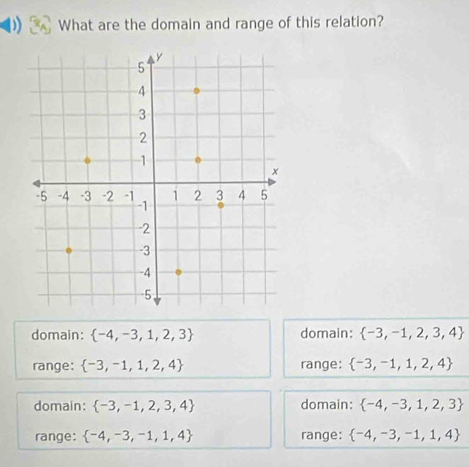 What are the domain and range of this relation?
domain:  -4,-3,1,2,3 domain:  -3,-1,2,3,4
range:  -3,-1,1,2,4 range:  -3,-1,1,2,4
domain:  -3,-1,2,3,4 domain:  -4,-3,1,2,3
range:  -4,-3,-1,1,4 range:  -4,-3,-1,1,4