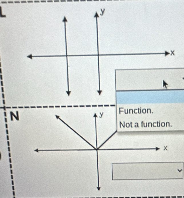 y Function.
Not a function.
x