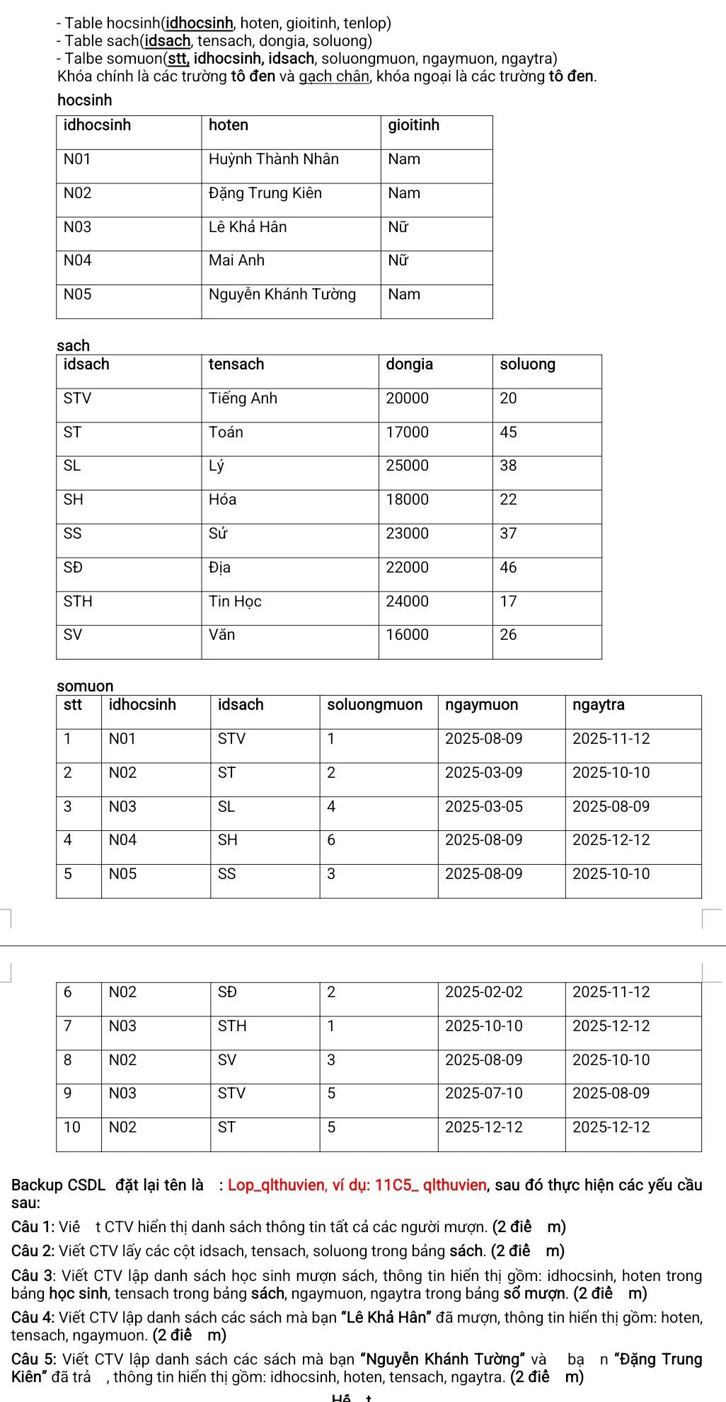 Table hocsinh(idhocsinh, hoten, gioitinh, tenlop) 
- Table sach(idsach, tensach, dongia, soluong) 
- Talbe somuon(stt, idhocsinh, idsach, soluongmuon, ngaymuon, ngaytra) 
Khóa chính là các trường tô đen và gạch chân, khóa ngoại là các trường tô đen. 
hocsinh 
Backup CSDL đặt lại tên là : Lop_qlthuvien, ví dụ: 11C5_ qlthuvien, sau đó thực hiện các yếu cầu 
sau: 
Câu 1: Viê t CTV hiển thị danh sách thông tin tất cả các người mượn. (2 điề m) 
Câu 2: Viết CTV lấy các cột idsach, tensach, soluong trong bảng sách. (2 điề m) 
Câu 3: Viết CTV lập danh sách học sinh mượn sách, thông tin hiển thị gồm: idhocsinh, hoten trong 
bảng học sinh, tensach trong bảng sách, ngaymuon, ngaytra trong bảng sổ mượn. (2 điề m) 
Câu 4: Viết CTV lập danh sách các sách mà bạn “Lê Khả Hân” đã mượn, thông tin hiển thị gồm: hoten, 
tensach, ngaymuồn. (2 điê m) 
Câu 5: Viết CTV lập danh sách các sách mà bạn "Nguyễn Khánh Tường” và bạ n “Đặng Trung 
Kiên" đã trả , thông tin hiển thị gồm: idhocsinh, hoten, tensach, ngaytra. (2 điể m)