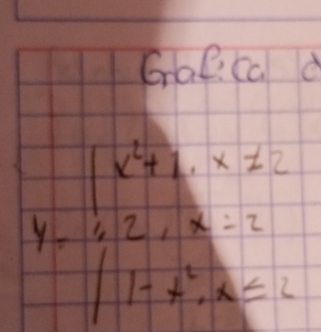 Grae ca d
x^2+1, x≥ 2
y 1, 2, x=2
|1-x^2, x≤ 2