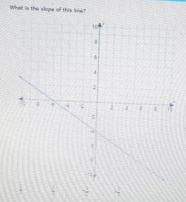 What is the slope of this line?
frac 3  2/7  -