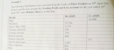 Esample 1 
The fallowing Trial Balance was extracted from the books of Eliza Traders on 10^(th) April 2017 
From it, and the note, prepare ber Trading Profit and Loss account for the year ended 30°
and a Balance Sheet as at that date. 
Rent
456