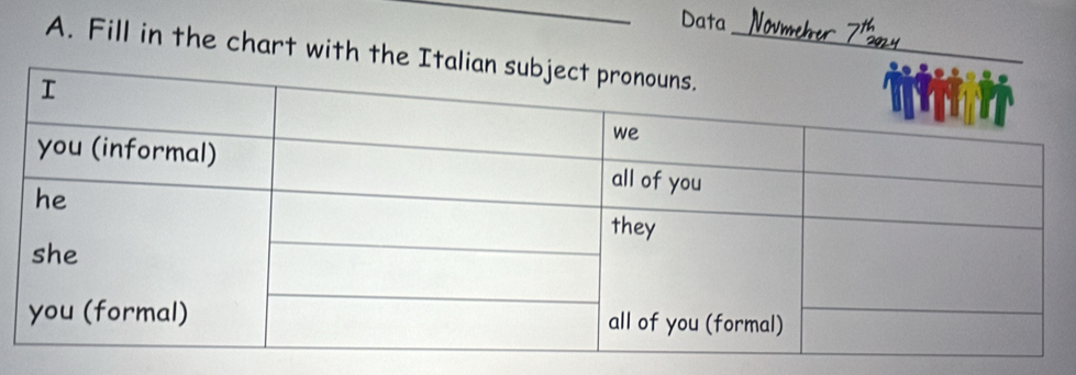 Data 
A. Fill in the chart with the It