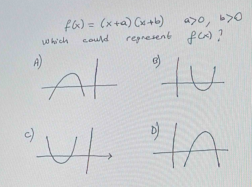 f(x)=(x+a)(x+b) a>0, b>0
Which could represent f(x)
A)
c