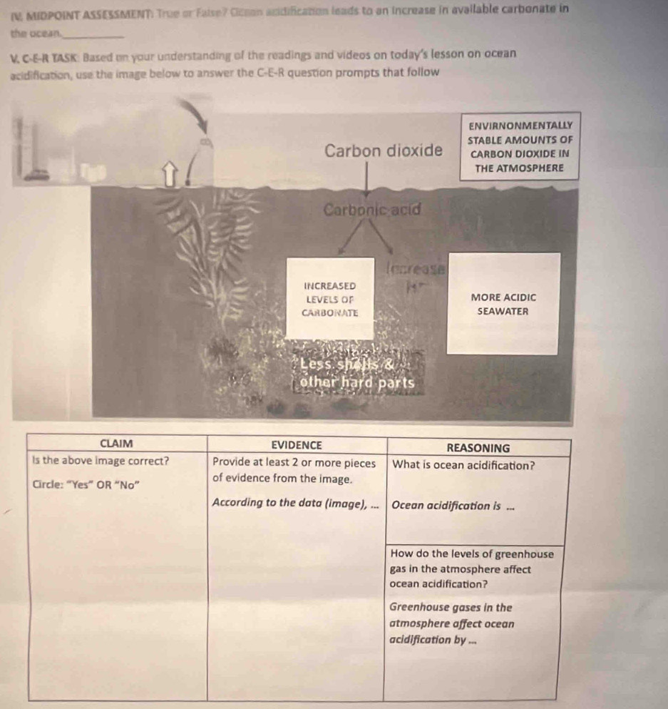 IV MIDPOINT ASSESSMENT: True or Faise? Cicean addification leads to an increase in available carbonate in 
the ocean._ 
V, C-E-R TASK: Based on your understanding of the readings and videos on today's lesson on ocean 
acidification, use the image below to answer the C-E-R question prompts that follow