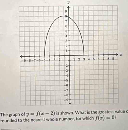 The gris shown. What is the greatest value c
rounded to the nearest whole number, for which f(x)=0