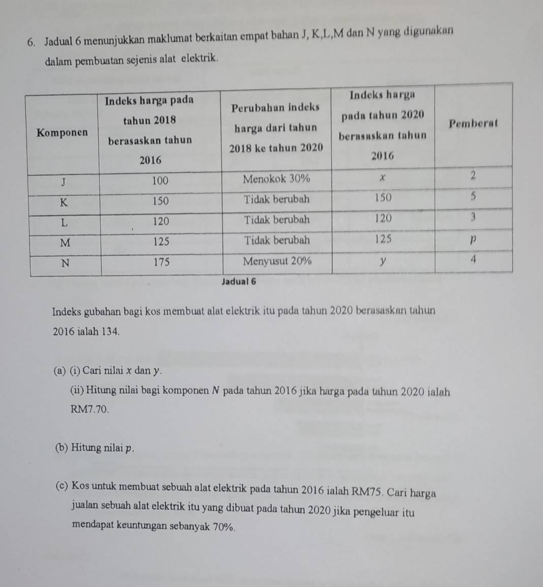 Jadual 6 menunjukkan maklumat berkaitan empat bahan J, K, L, M dan N yang digunakan 
dalam pembuatan sejenis alat elektrik. 
Indeks gubahan bagi kos membuat alat elektrik itu pada tahun 2020 berasaskan tahun 
2016 ialah 134. 
(a) (i) Cari nilai x dan y. 
(ii) Hitung nilai bagi komponen N pada tahun 2016 jika harga pada tahun 2020 ialah
RM7.70. 
(b) Hitung nilai p. 
(c) Kos untuk membuat sebuah alat elektrik pada tahun 2016 ialah RM75. Cari harga 
jualan sebuah alat elektrik itu yang dibuat pada tahun 2020 jika pengeluar itu 
mendapat keuntungan sebanyak 70%.