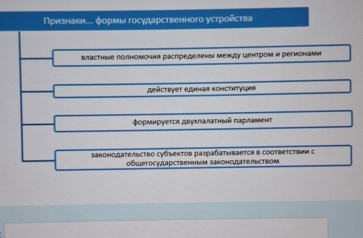 Признаки.. формы государственного устройства
властныΙе лолномчия раслределеныь между центром и регионами
дейсτвγеτ единая κонсτиτуция
Φормируется двухπалаτηый πарламент
законодательство субъектов разрабатывается в соответствии с
общегосударственным законодательством