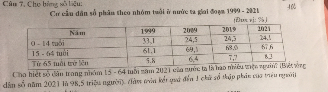 Cho bảng số liệu: 
Cơ cấu dân số phân theo nhóm tuổi ở nước ta giai đoạn 1999-2021
(Đơn vị: %) 
Cho biết số dân trong nhóm 15 - 64 tuổi năm 2021
dân số năm 2021 là 98,5 triệu người). (làm tròn kết quả đến 1 chữ số thập phân của triệu người)