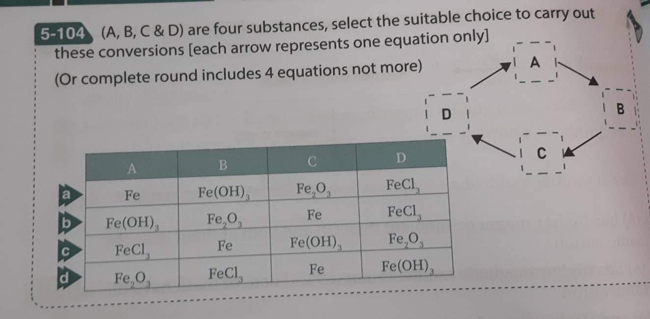 5-104 (A, B, C & D) are four substances, select the suitable choice to carry out
these conversions [each arrow represents one equation only]
(Or complete round includes 4 equations not more) A
D
B
C