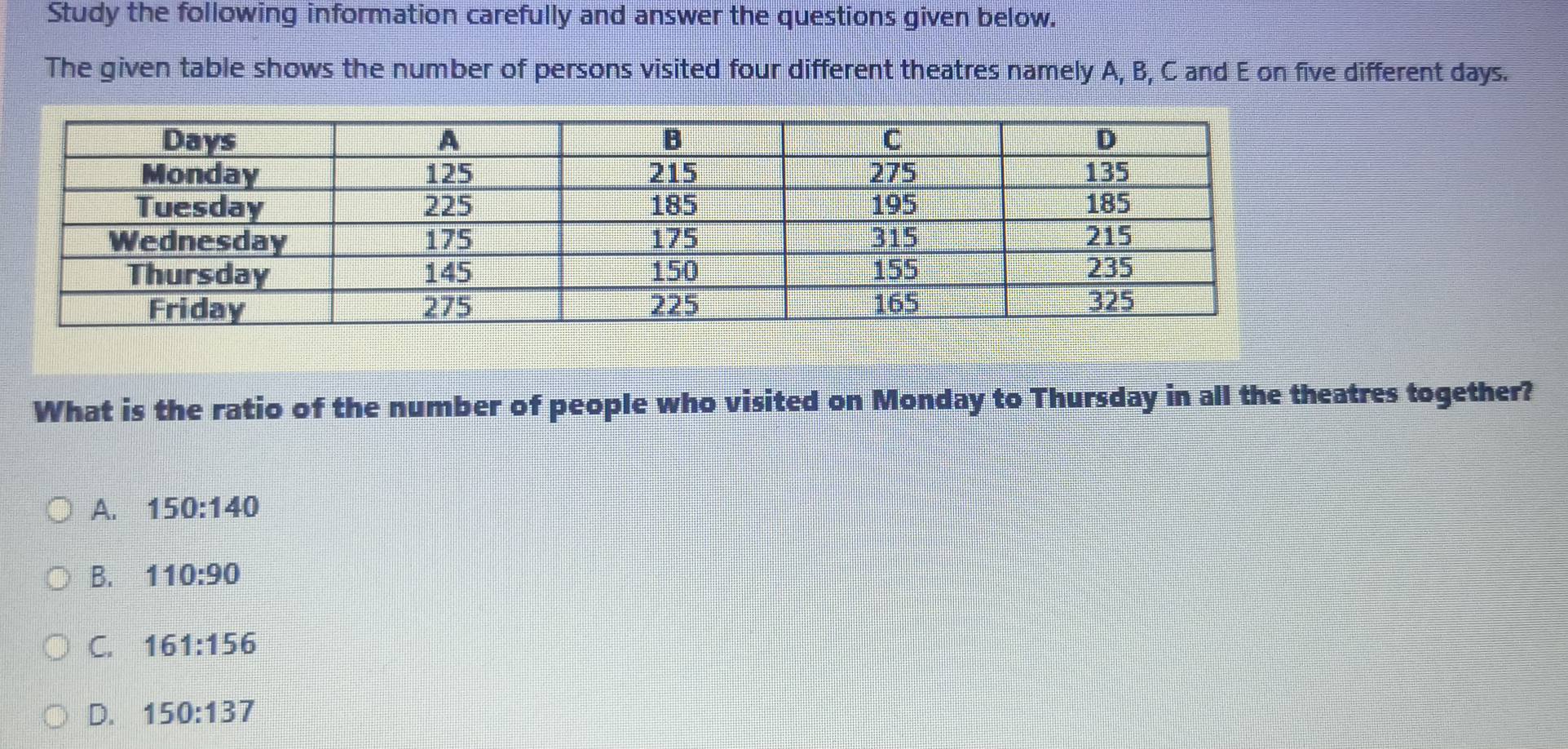 Study the following information carefully and answer the questions given below.
The given table shows the number of persons visited four different theatres namely A, B, C and E on five different days.
What is the ratio of the number of people who visited on Monday to Thursday in all the theatres together?
A. 150:140
B. 110:90
C. 161:156
D. 150:137