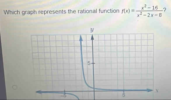 Which graph represents the rational function f(x)= (x^2-16)/x^2-2x-8  7