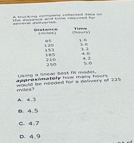 the distance and time required for . several deliveries. A trucking company collected data on
Using a linear best fit model,
approximately how many hours
would be needed for a delivery of 225
miles?
A. 4. 3
B. 4,5
C. 4.7
D. 4.9