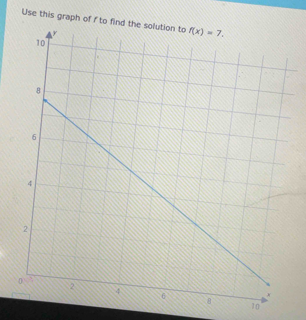 Use this graph of f to find the solution to
10