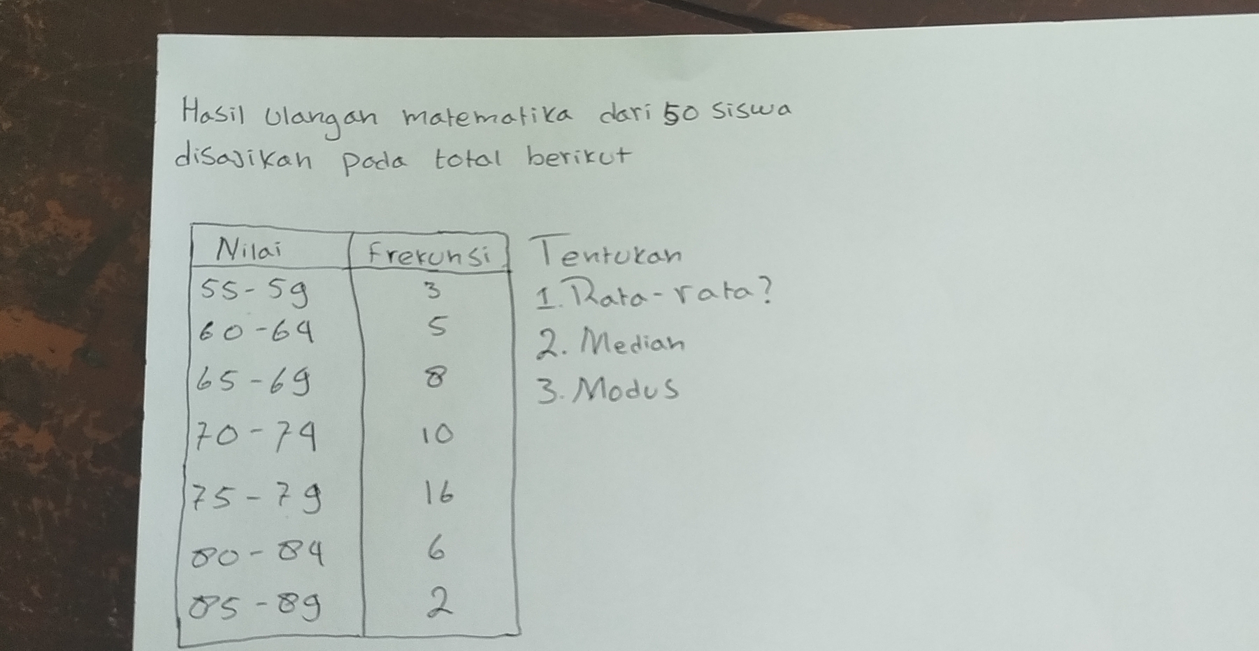 Hasil Olangan matemarika dari50 siswa 
disajikan poda total berikur 
entukan 
1 Thara-rara? 
2. Median 
3. Modus