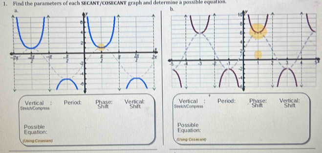 Find the parameters of each SECANT/COSECANT graph and determine a possible equation.
x
Vertical : Period: Phase: Vertical: Vertical : Period: Phase: Vertical: 
Stretch/Compress Shift Shift Streich/Compress Shift Shift 
Possible Equation: Possible 
Equation: 
(Using Cosecant) (Using Cosecant)