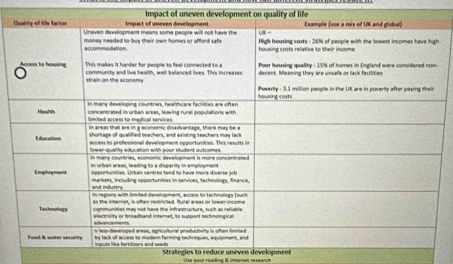 Strategies to reduce uneven development
Use your reading & internet research