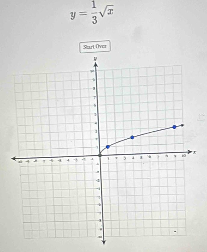 y= 1/3 sqrt(x)
Start Over