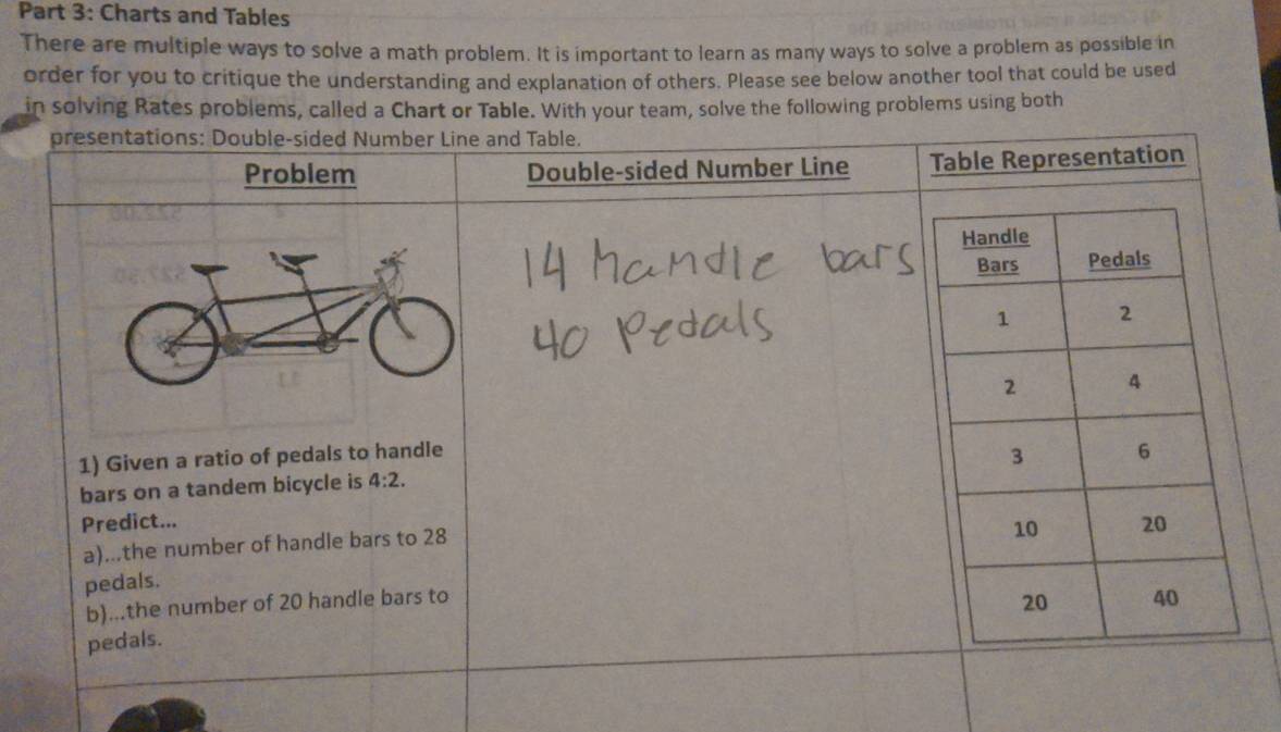 Charts and Tables 
There are multiple ways to solve a math problem. It is important to learn as many ways to solve a problem as possible in 
order for you to critique the understanding and explanation of others. Please see below another tool that could be used 
in solving Rates problems, called a Chart or Table. With your team, solve the following problems using both 
presentations: Double-sided Number Line and Table. 
Problem Double-sided Number Line Table Representation 
1) Given a ratio of pedals to handle 
bars on a tandem bicycle is 4:2. 
Predict... 
a)...the number of handle bars to 28
pedals. 
b)...the number of 20 handle bars to 
pedals.