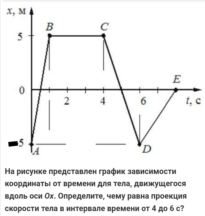 t, c
На рисунке πредставлен график зависимости 
ΚоординатьΙ от Βремени для Τела, движушегося 
вдоль оси Ох. Оπределите, чему равна πроекция 
скорости тела в интервале времени от 4 до б с?