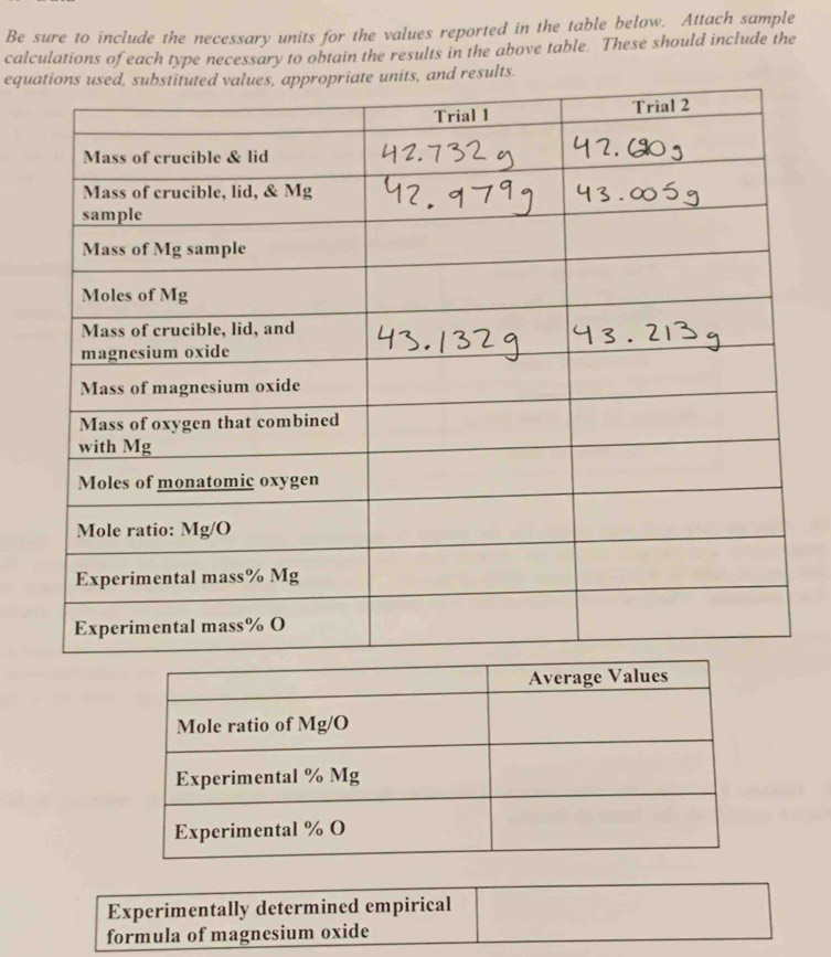 Be sure to include the necessary units for the values reported in the table below. Attach sample 
calculations of each type necessary to obtain the results in the above table. These should include the 
eque units, and results. 
Experimentally determined empirical 
formula of magnesium oxide