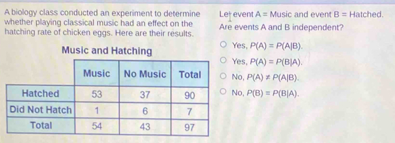 A biology class conducted an experiment to determine Le† event A= Music and event B= Hatched.
whether playing classical music had an effect on the
hatching rate of chicken eggs. Here are their results. Are events A and B independent?
Music and Hatching Yes, P(A)=P(A|B).
Yes, P(A)=P(B|A).
No, P(A)!= P(A|B).
No, P(B)=P(B|A).