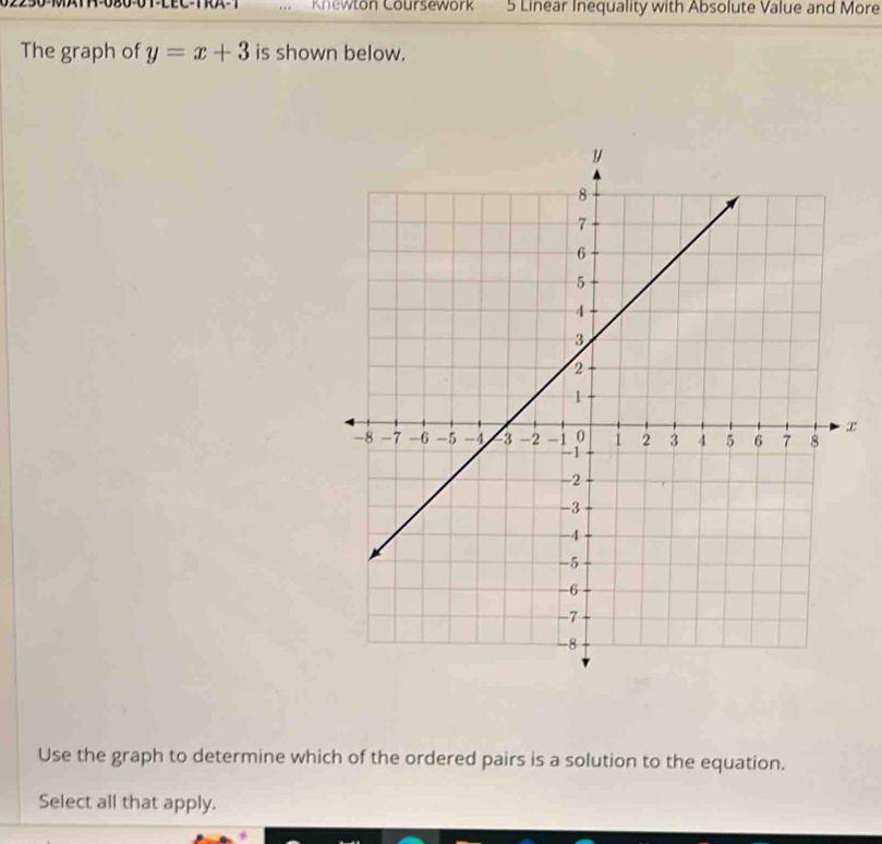 250-MT-0B0-0TEECRR1 …. Knewton Coursework 5 Linear Inequality with Absolute Value and More 
The graph of y=x+3 is shown below.
x
Use the graph to determine which of the ordered pairs is a solution to the equation. 
Select all that apply.