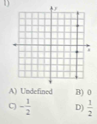 A) Undefined B) 0
C) - 1/2   1/2 
D)