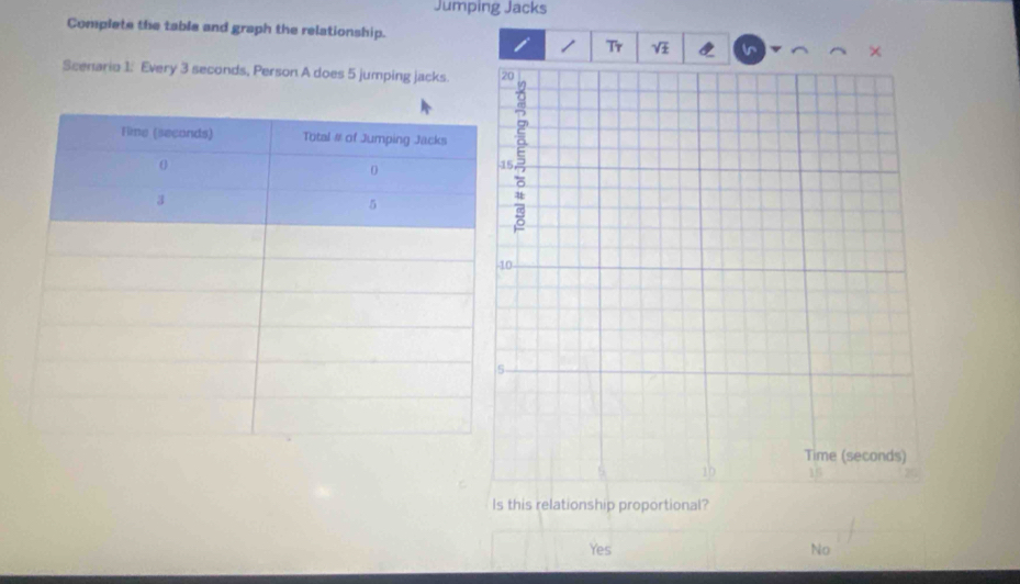 Jumping Jacks
Complete the table and graph the relationship.
i Tr
×
Scenario 1: Every 3 seconds, Person A does 5 jumping jacks. 
Is this relationship proportional?
Yes No