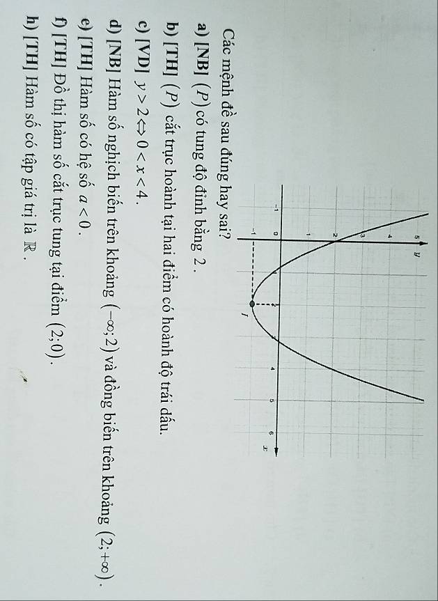 Các mệnh đề sau đú 
a) [NB] (P) có tung độ đỉnh bằng 2. 
b) [TH] (P) cắt trục hoành tại hai điểm có hoành độ trái dấu. 
c) [VD] y>2Leftrightarrow 0 . 
d) [NB] Hàm số nghịch biến trên khoảng (-∈fty ;2) và đồng biến trên khoảng (2;+∈fty ). 
e) [TH] Hàm số có hệ số a<0</tex>. 
f) [TH] Đồ thị hàm số cắt trục tung tại điểm (2;0). 
h) [TH] Hàm số có tập giá trị là R.