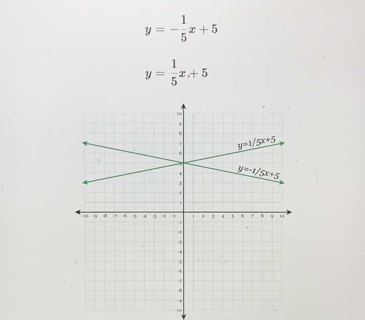 y=- 1/5 x+5
y= 1/5 x+5
-10