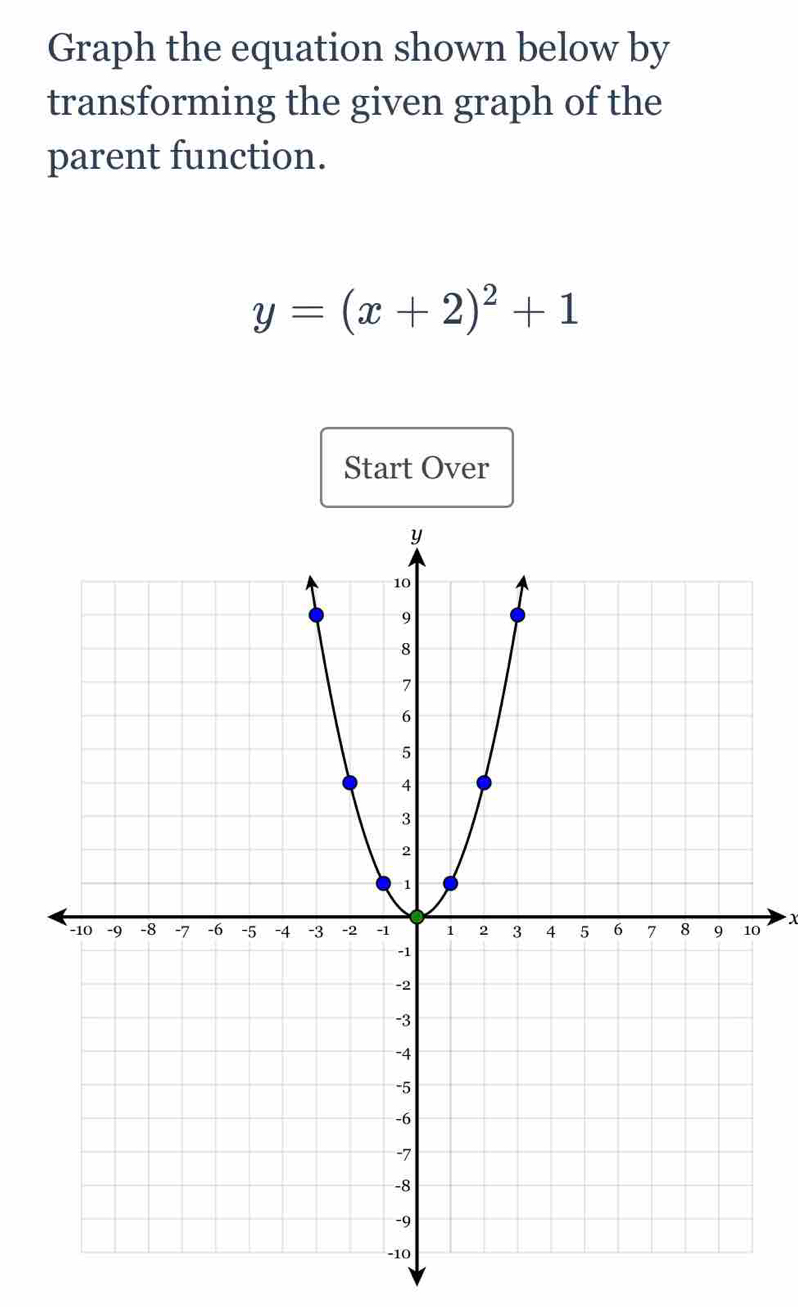 Graph the equation shown below by 
transforming the given graph of the 
parent function.
y=(x+2)^2+1
Start Over
0
X